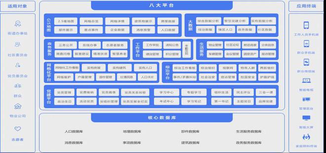 2024年智慧社区十大品牌榜PG麻将胡了免费试玩模拟器(图5)
