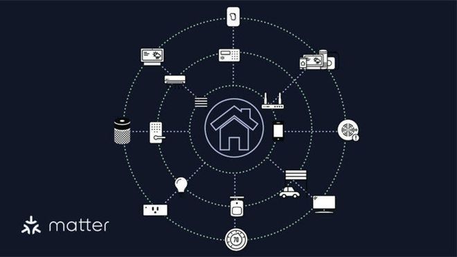 家居标准Matter需要改变的5个方面PG麻将胡了免费模拟器2025年智能