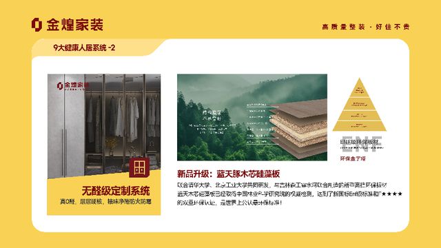 大健康人居系统赋能高品质住宅新时代PG电子麻将胡了2试玩金煌家装九(图3)