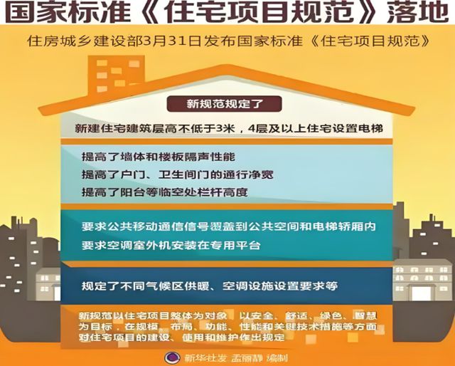 大健康人居系统赋能高品质住宅新时代PG电子麻将胡了2试玩金煌家装九(图9)