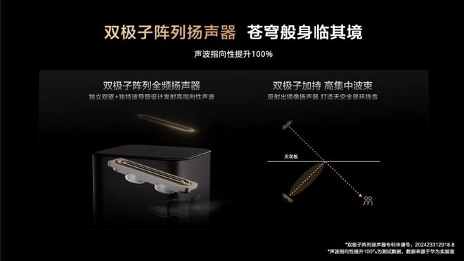 用三大技术让用户迈向“沉浸听”新阶段PG麻将胡了模拟器华为悦彰家庭影院(图6)