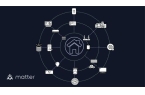 家居标准Matter需要改变的5个方面P